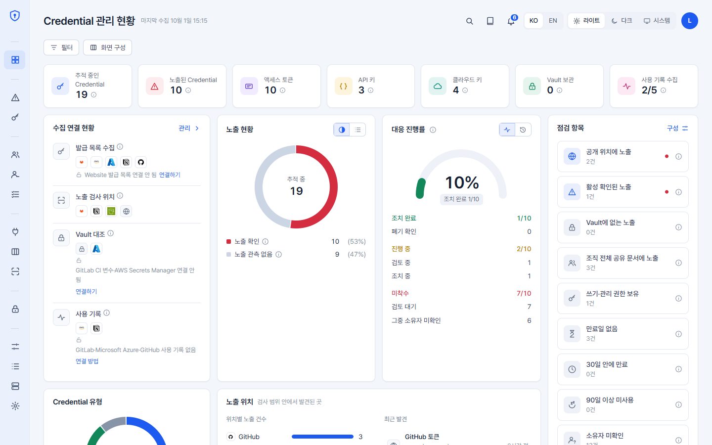 CreMore 전체 현황 콘솔의 저장소 데모 화면